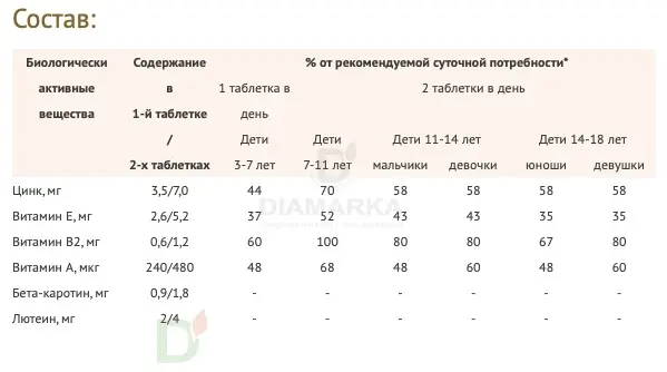 Витамины для глаз Доппельгерц актив KINDER для детей с 3лет, 60 жеват. табл. в Красноярске