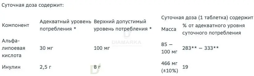 Витамины Витамир альфа-липоевая кислота форте 100 мг 30 шт в Красноярске