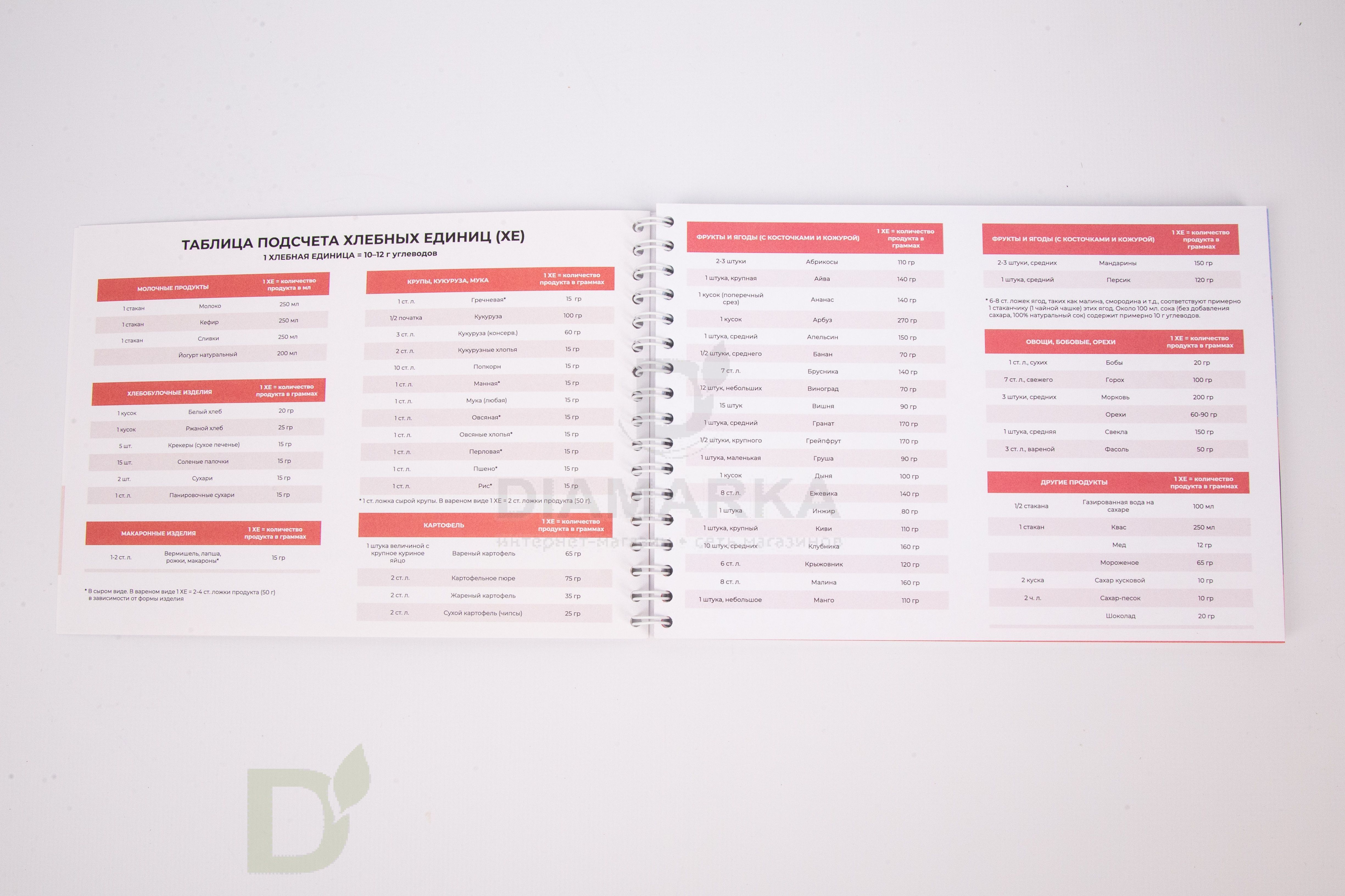 Дневник самоконтроля при гестационном диабете, 96 стр.