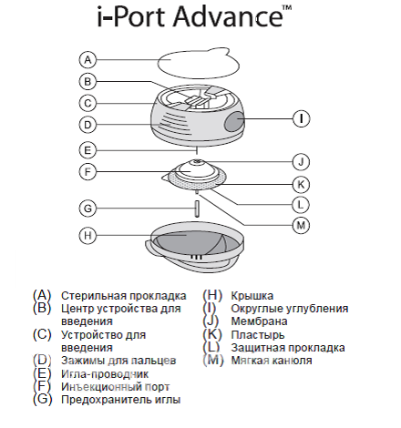 Инъекционный порт IPort Advance: полное руководство